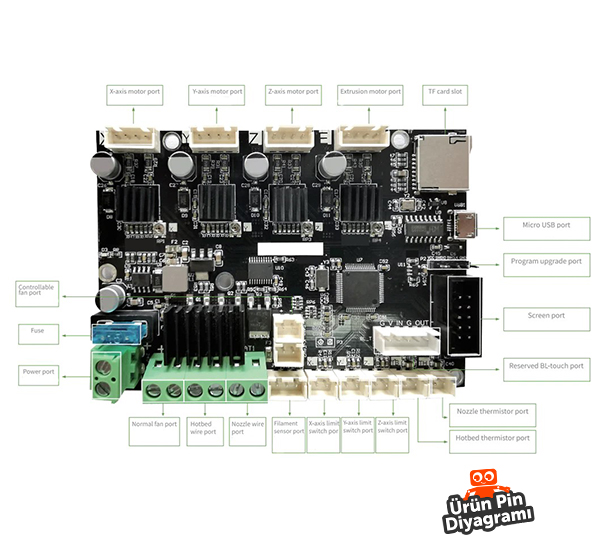 Creality Ender-3 V2 Neo Mainboard Pin Diyagramı